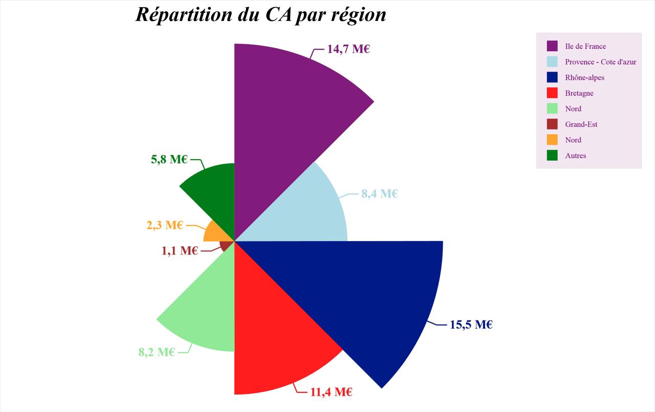 ProportionalPie